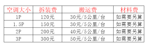汤阴空调移机及费用电话在哪里找